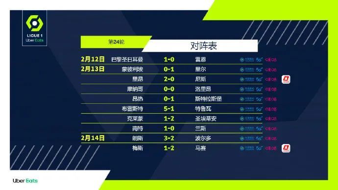  雷恩绝杀洛里昂 升至积分榜次席位置  
