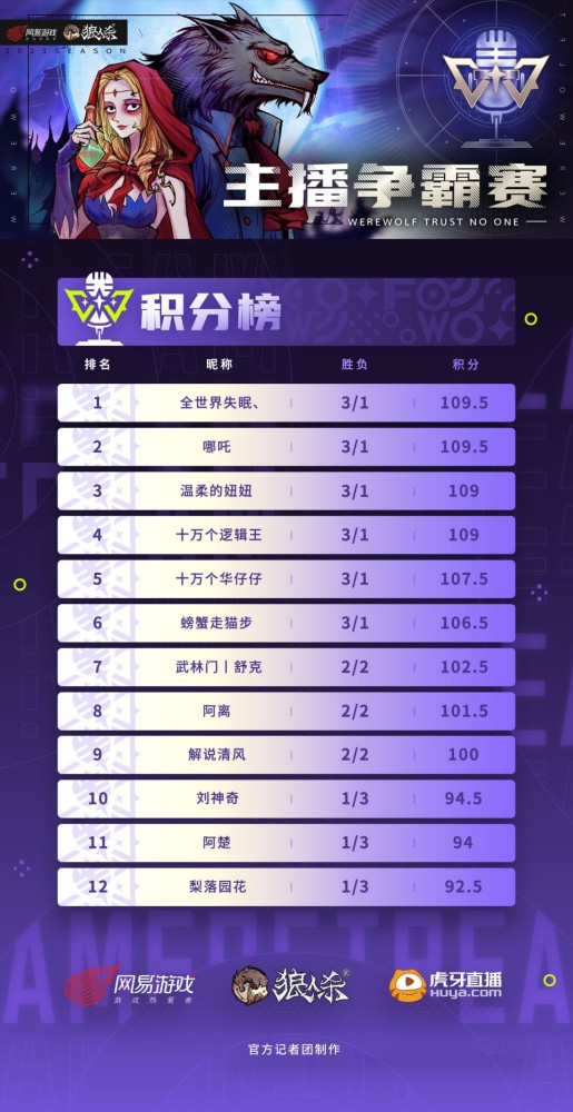  法甲群雄争霸榜首多次易主  